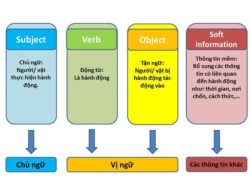 Bí quyết học tiếng Anh – Khám phá những cách hiệu quả để chinh phục ngôn ngữ toàn cầu